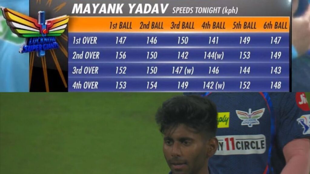 Mayank Yadav fast bowling