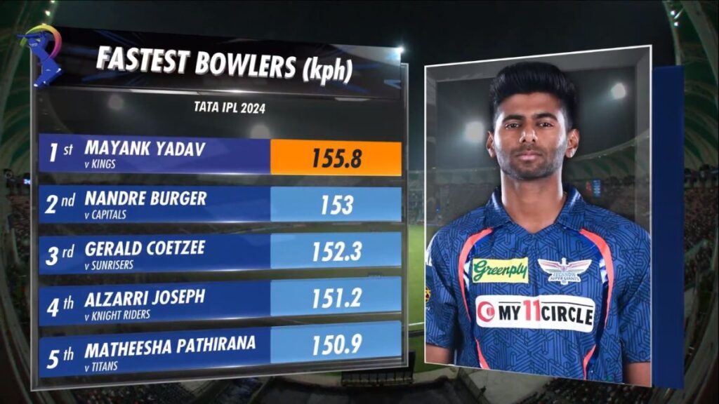 Mayank Yadav fast bowling